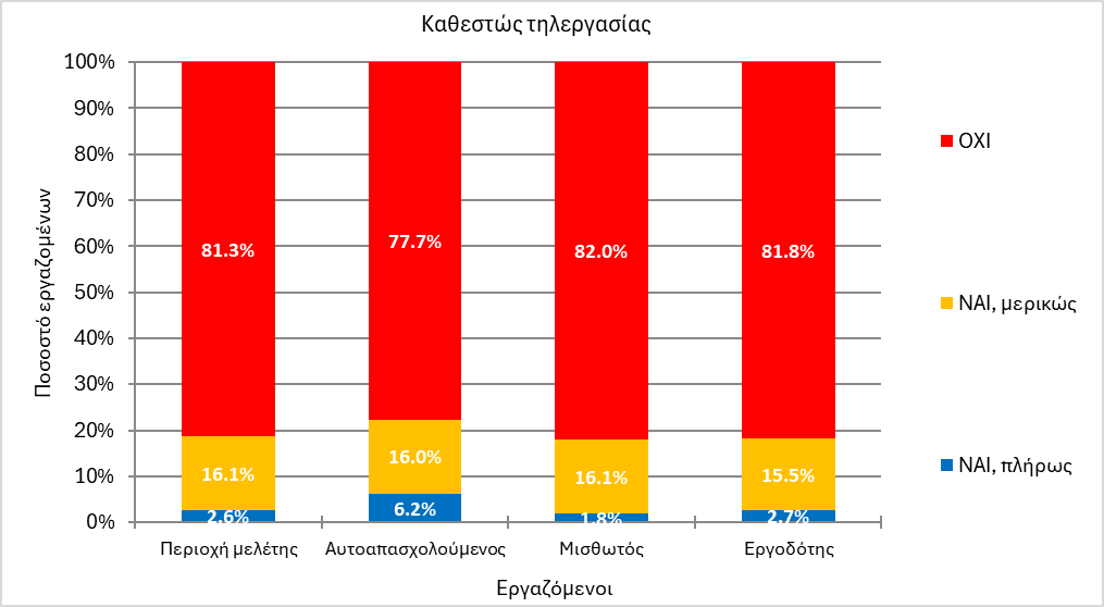 ΣΣΜΑ · Φάση A · Διάγραμμα 3