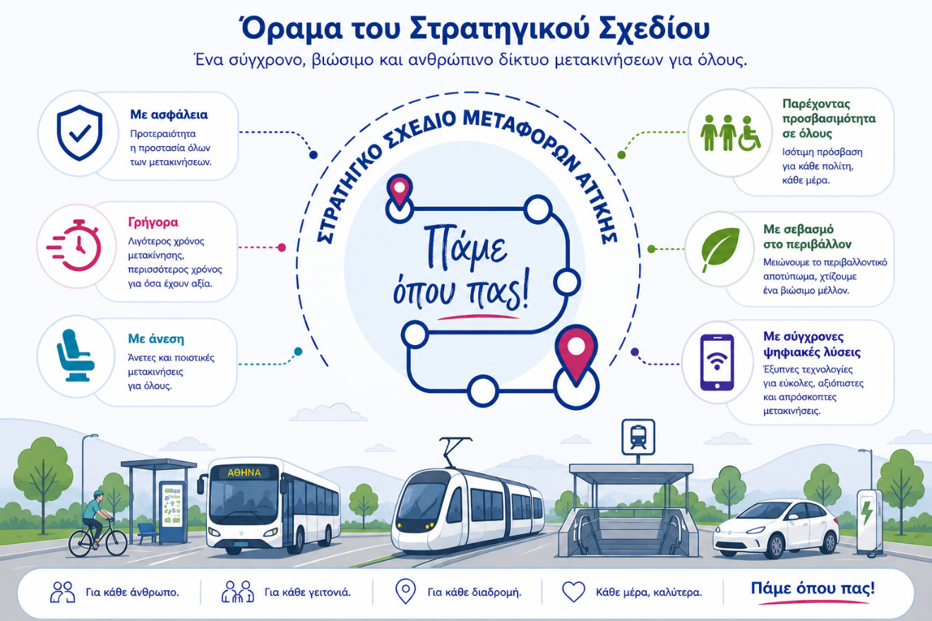 ΣΣΜΑ · Φάση A · Διάγραμμα 7