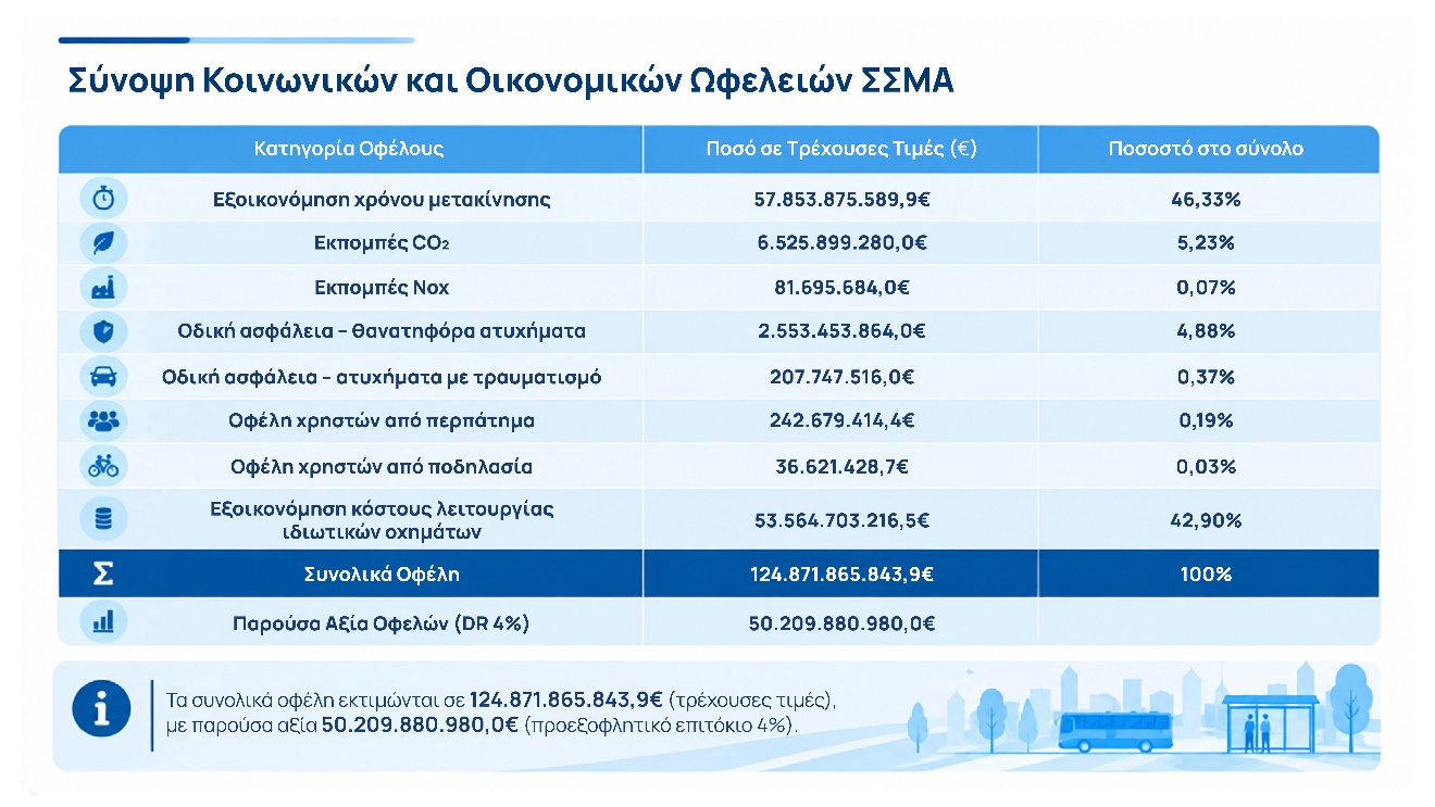 ΣΣΜΑ · Φάση C · Διάγραμμα 13