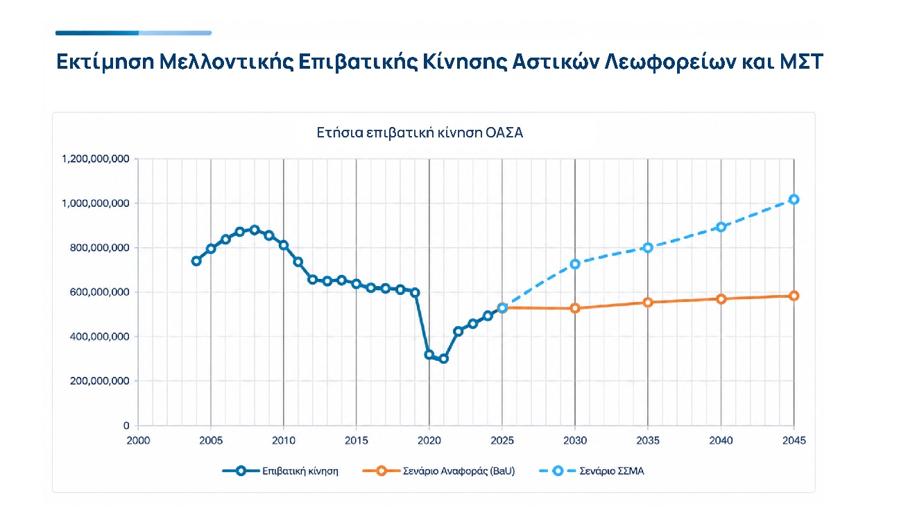 ΣΣΜΑ · Φάση C · Διάγραμμα 6